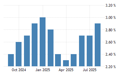 United States Inflation Rate | 2022 Data | 2023 Forecast | 1914-2021  Historical