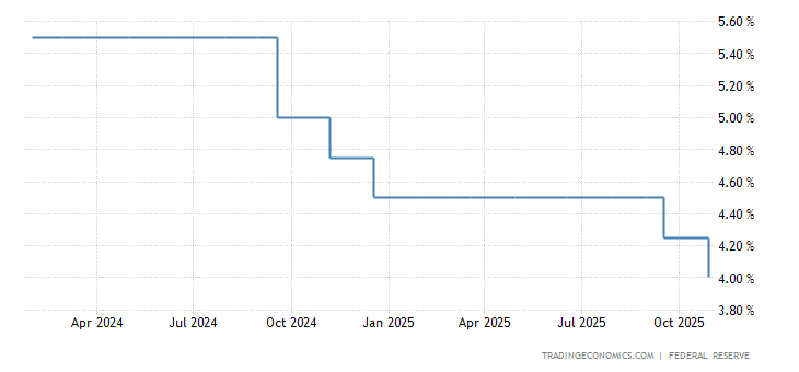 United States Fed Funds Rate 2019 Data Chart Calendar Fo!   recast | Trading economics forex reserves United States Fed Funds Rate 2019 Data Chart Calendar Forec!   ast -