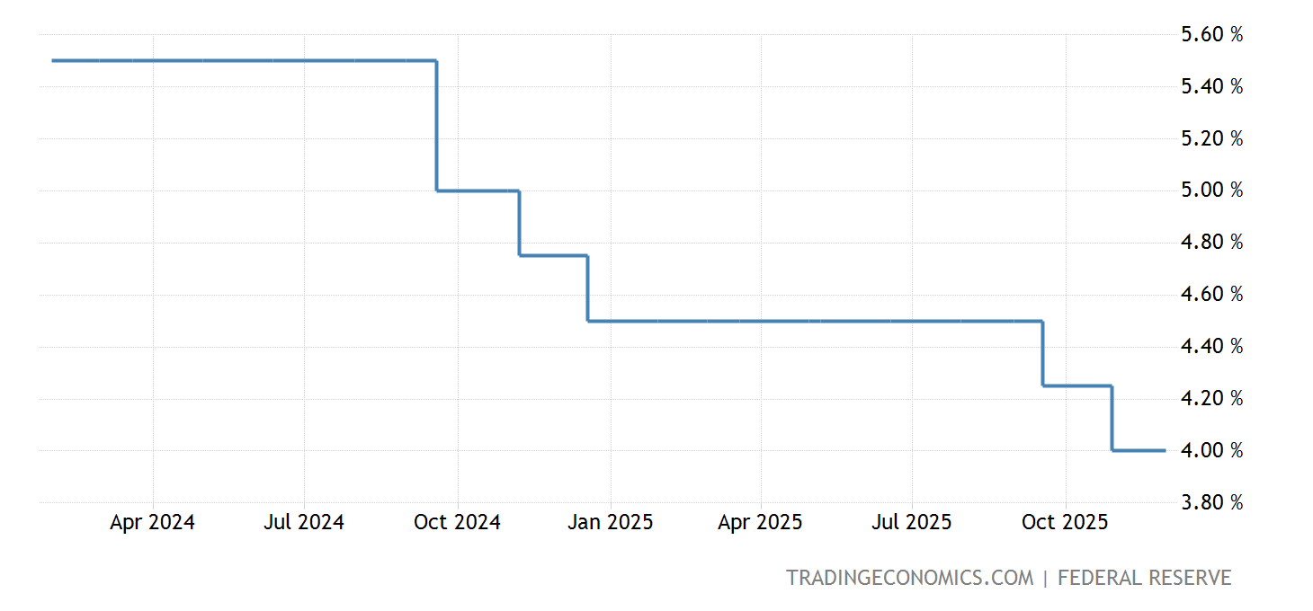 ÉtatsUnis Taux d'intérêt 19712021 Données 20222023 Prévisions