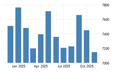 United States Job Openings 2000 2021 Data 2022 2023 Forecast Calendar Best Trade Jobs 2022