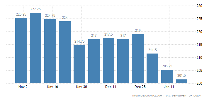 Forex Forecast | FXStreet forex charts prediction for week 07 to 12 november 2021