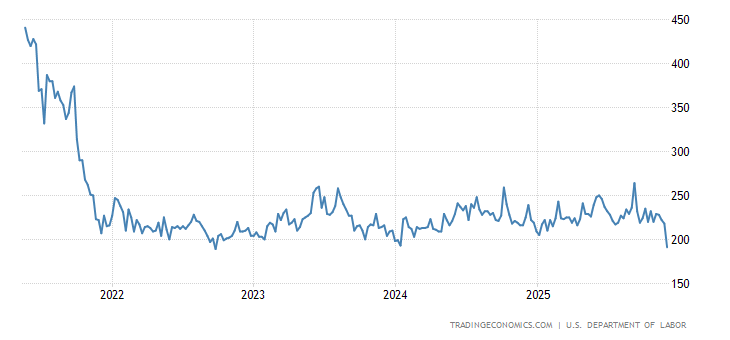 United States Initial Jobless Claims