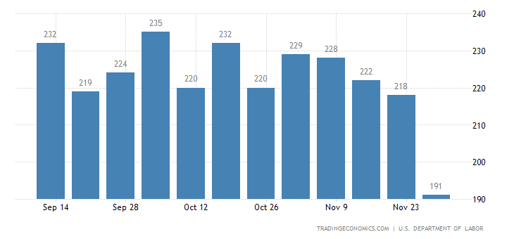 United States Initial Jobless Claims