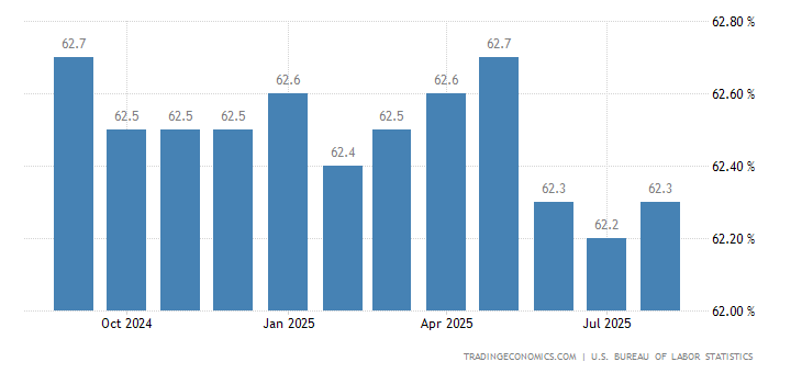 united-states-labor-force-participation-rate.png