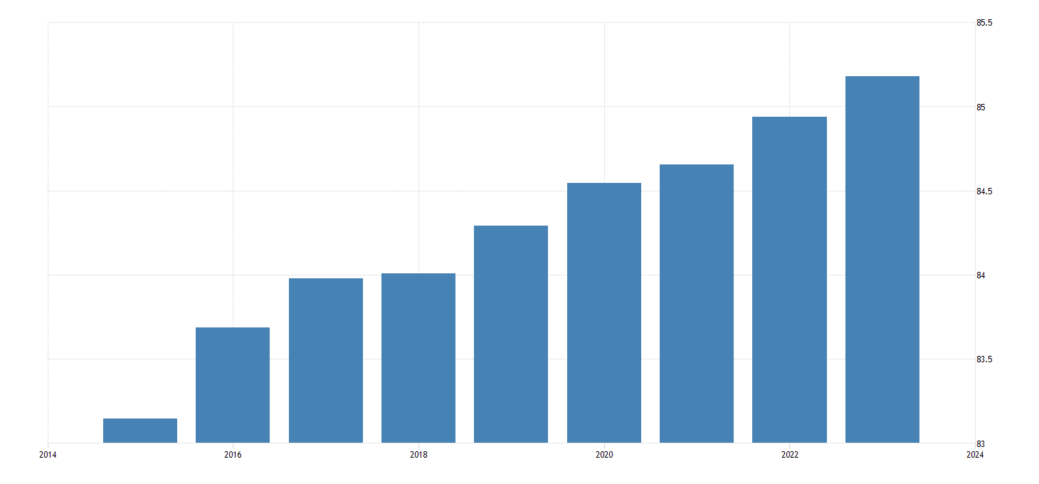 United States Literacy Rate, Adult Total for Low and Middle