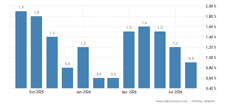 united-states-manufacturing-production.p