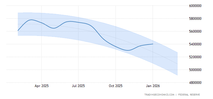 United States Money Supply M0