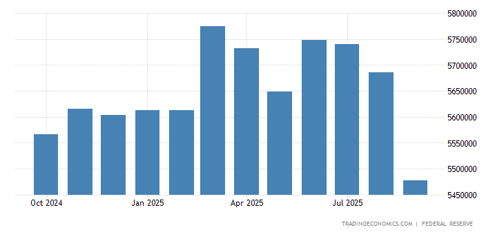United States Money Supply M0 2019 Data Chart Calendar - united states money supply m0