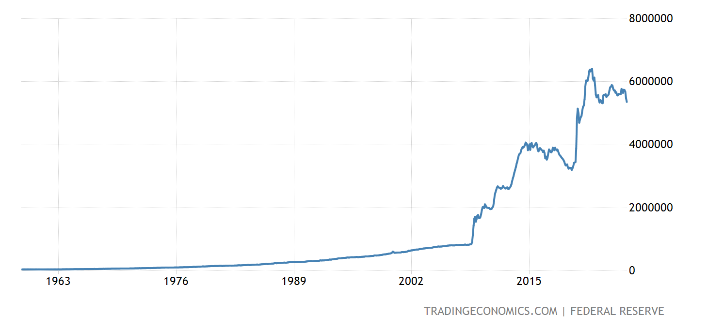 Dollar Supply Growth
