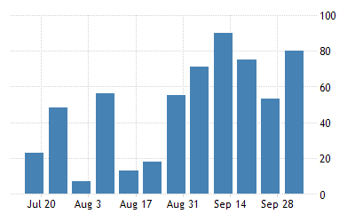 Indicateurs Macro Economiques Donnees Economiques Gratuites Tradingview