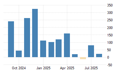 United States Non Farm Payrolls 1939 2020 Data 2021 2022
