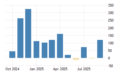 United States Non Farm Payrolls 1939 2021 Data 2022 2023 Forecast Calendar Gdp Kalender 2022