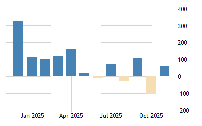 United States Non Farm Payrolls 1939 2021 Data 2022 2023 Forecast Calendar Current Events Us 2022