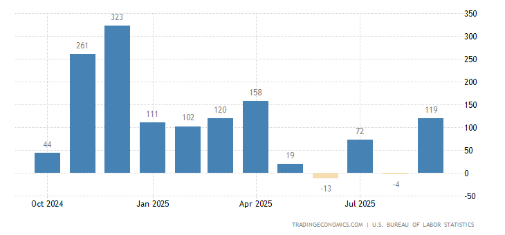 美国 - 非农就业数据 | 1939-2022 数据 | 2023-2024 预测 美国 - 非农就业数据 | 1939-2022 数据 | 2023-2024 预测