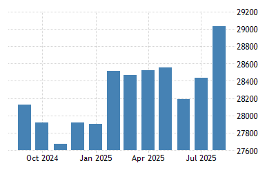 United States Part Time Employment 1968 2020 Data 2021 2022