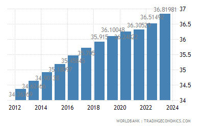 Khbdnvvylscypm Cars Per Person Usa 2022