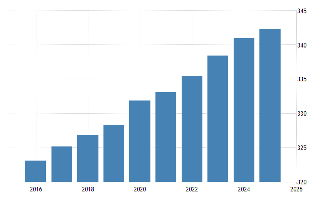 black and white line graph showing decreasing... Line Graph Population
