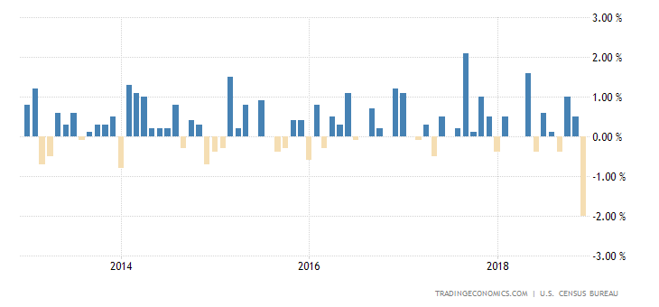 U.S. Retail Sales