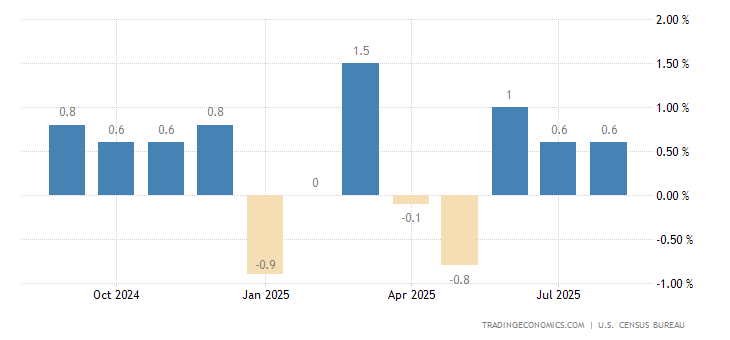 U S Retail Sales 2019 Data Chart Calendar Forecast News | Forex live retail sales U S Retail Sales 2019 Data Chart Calendar Forecast News -