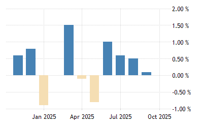 U S Retail Sales 1992 2021 Data 2022 2023 Forecast Calendar Historical Labor Day Phone Sales 2022