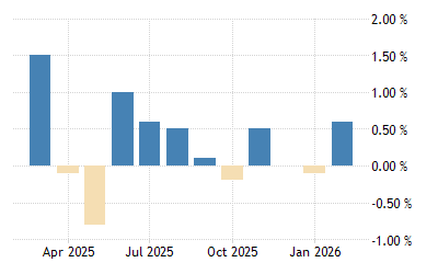 U S Retail Sales 2021 Data 2022 Forecast 1992 2020 Historical Calendar Us Shopping Sales Calendar 2022