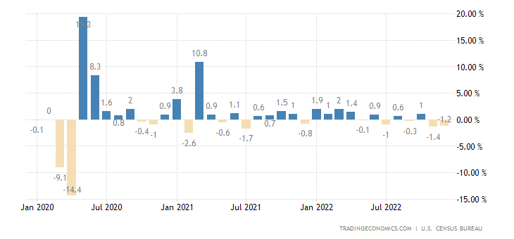 U.S. Retail Sales