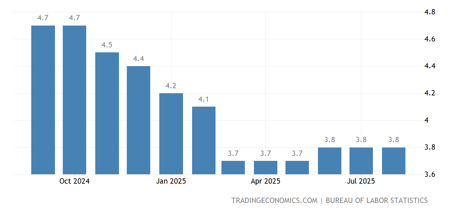 What Is The Inflation Rate In California 2024 - Casey Helaine