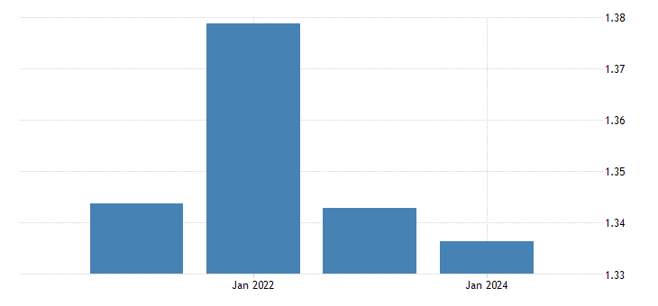 Foreign exchange rates federal reserve Foreign exchange rates federal reserve