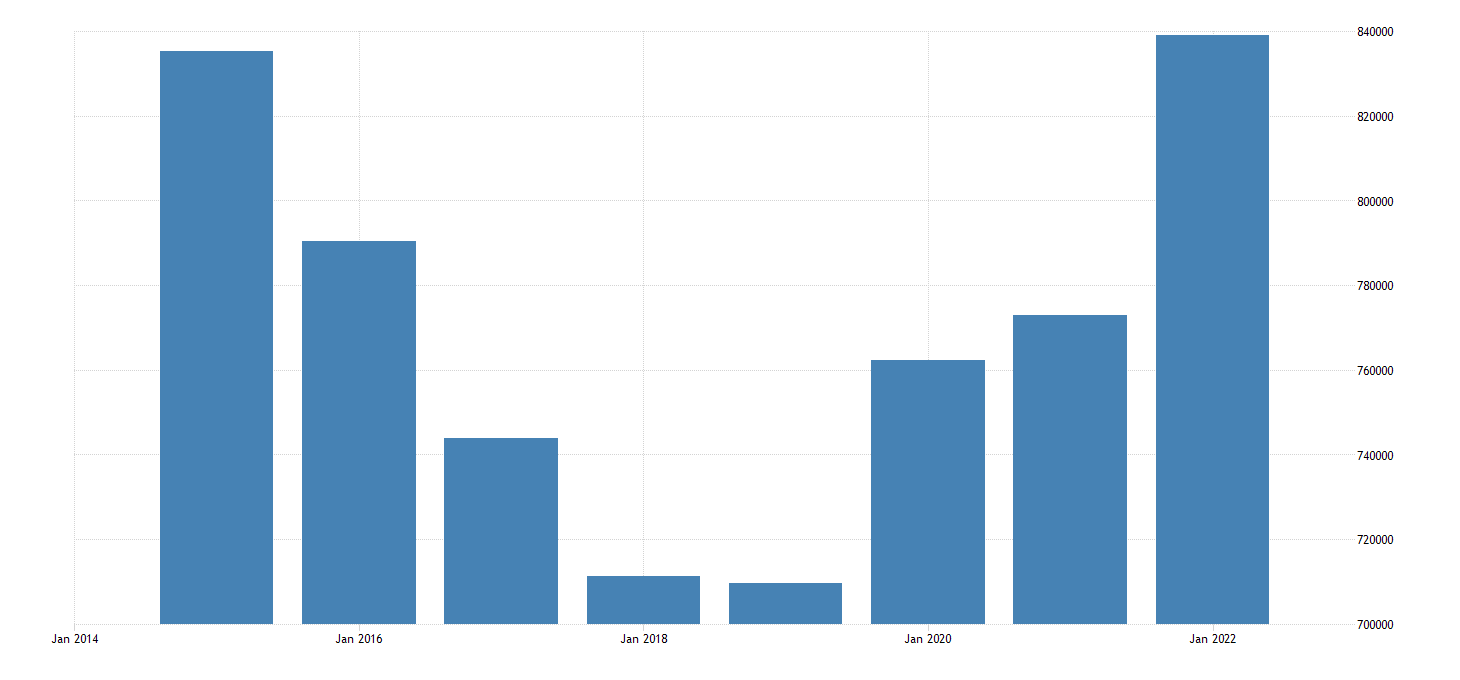 SNAP Benefits Recipients in Virginia 2025 Data 2025 Forecast 1989