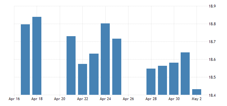 Money Transfers out of South Africa | best rates | WBForex forex rates south africa
