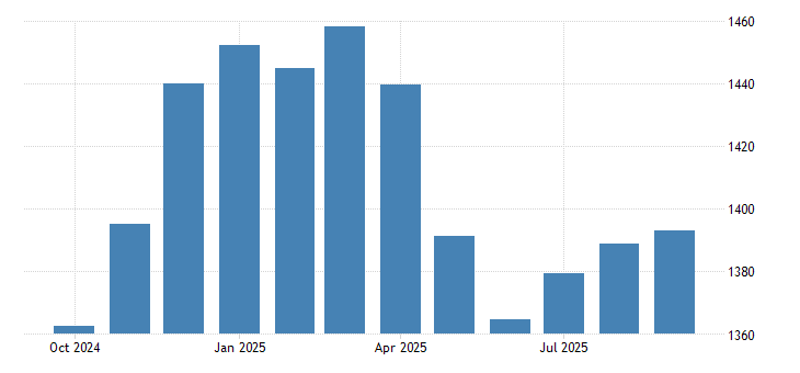 Foreign exchange reserves south korea Foreign exchange reserves south korea