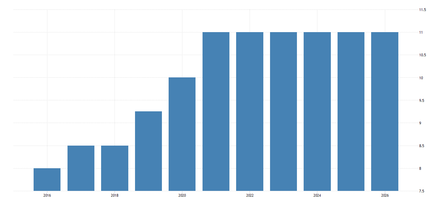 State Minimum Wage Rate for Arkansas 19702021 Data