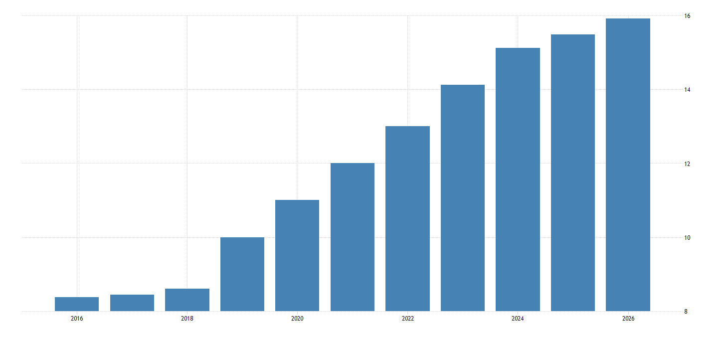 State Minimum Wage Rate for New Jersey 2023 Data 2024 Forecast 1968