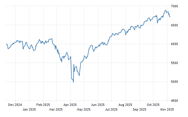 Stock Market Shenanigans: Why Your Next Investment Might Just Be a Gamble
