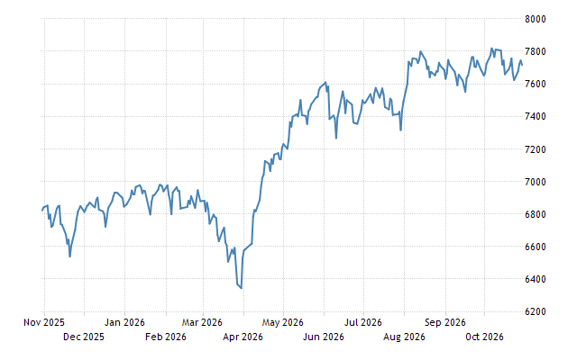 State Stock State Stock Quotes