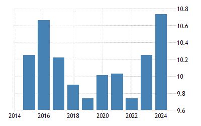米国 温度 1768 15 データ 21 予測 米国 温度 1768 15 データ 21 予測