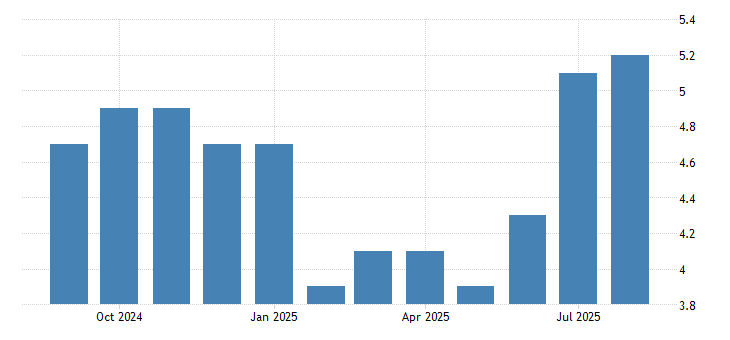 Unemployment Rate in Queens County, NY - 1990-2020 Data | 2021 Forecast