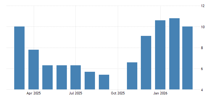 California - Unemployment Rate in Salinas, CA (MSA) - 2023 Data 2024 ...