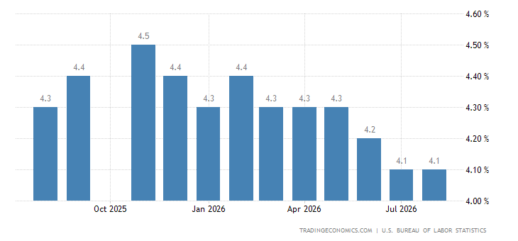 united-states-unemployment-rate.png?s=us