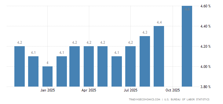 https://d3fy651gv2fhd3.cloudfront.net/charts/united-states-unemployment-rate.png?s=usurtot&v=202005081237V20191105