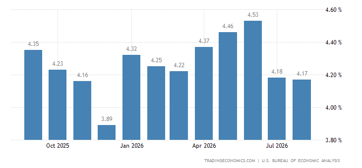 united-states-wage-growth.png?s=unitedst