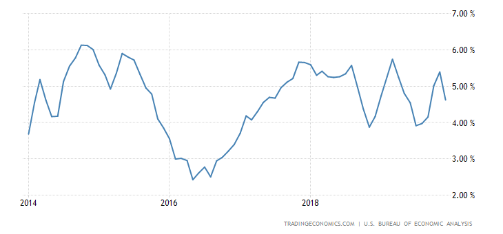 united-states-wage-growth.png?s=unitedst