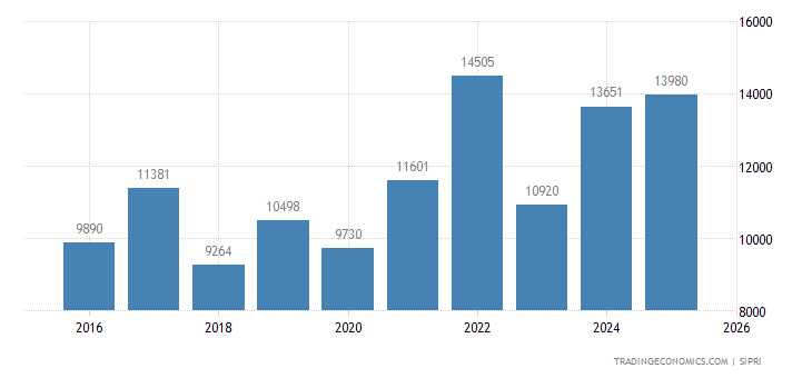 United States Weapons Sales united-states-weapons-sales.png?s=united