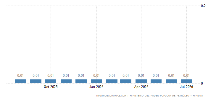 Venezuela Gasoline Prices venezuela-gasoline-prices.png?s=venezuel