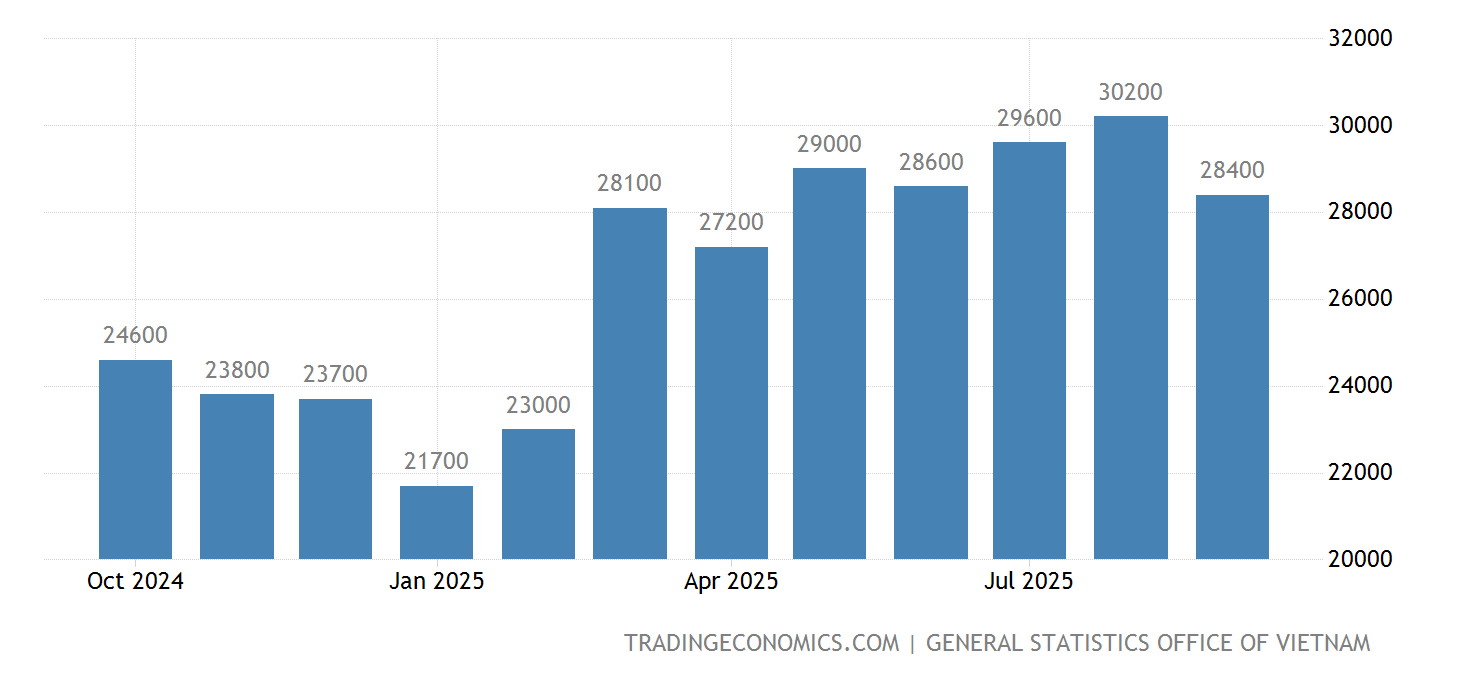 Electricity Market In Vietnam