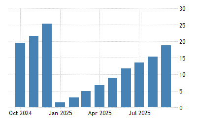 Vietnam Foreign Direct Investment 1991 2020 Data 2021 2022