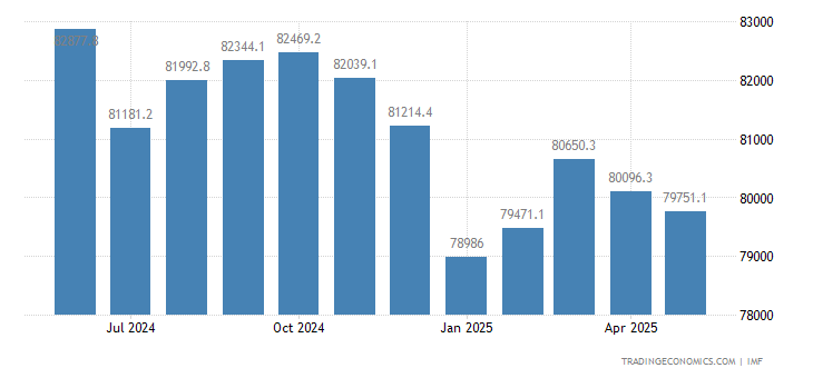 Vietnam Foreign Exchange Reserves 2019 Data Chart Calendar | Worlds largest forex reserves Vietnam Foreign Exchange Reserves 2019 Data Chart Calendar -