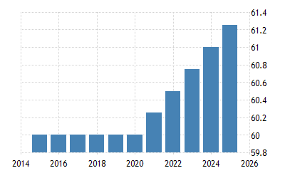 ベトナム 男性の定年
