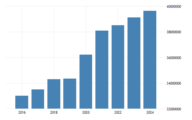 Computer Emmsions Graph Co2 Emissions Graph 2022