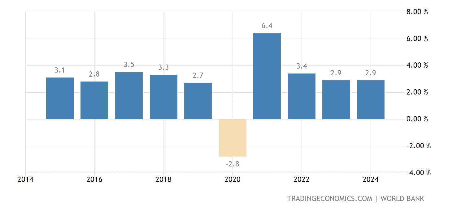 Q1 2025 Gdp Forecast Xylia Katerina
